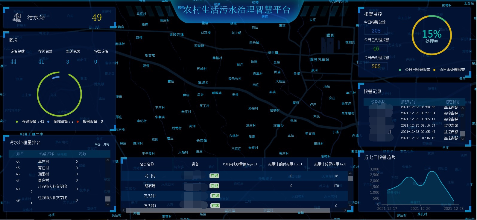 易倍体育能源管控平台