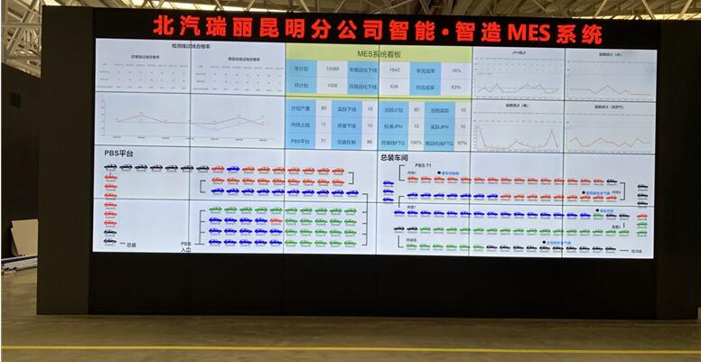 （易倍体育MES系统PMC平台展示屏）