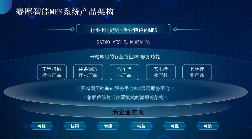 易倍体育MES产品架构