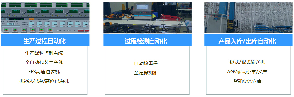 易倍体育食品医药行业产品